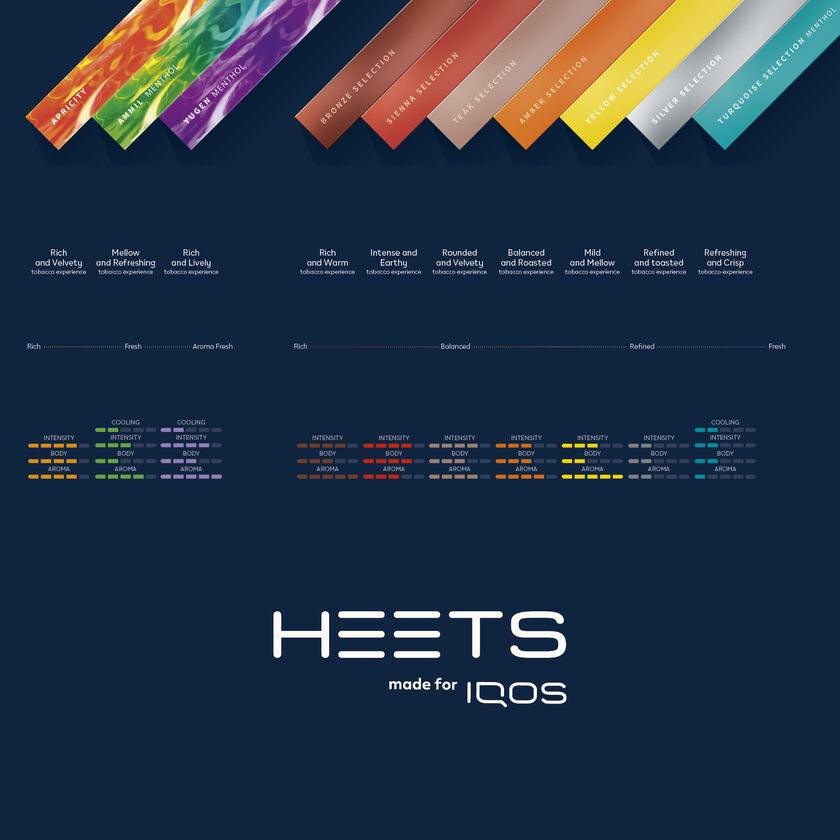 Heets for IQOS - Dimensions - Shishabox